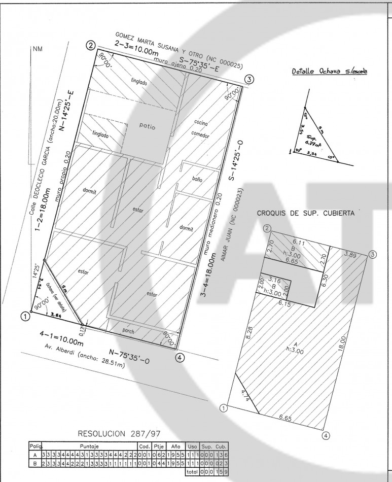 Oportunidad inversion